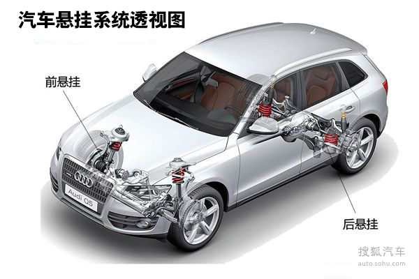 簡析汽車懸掛種類與技術